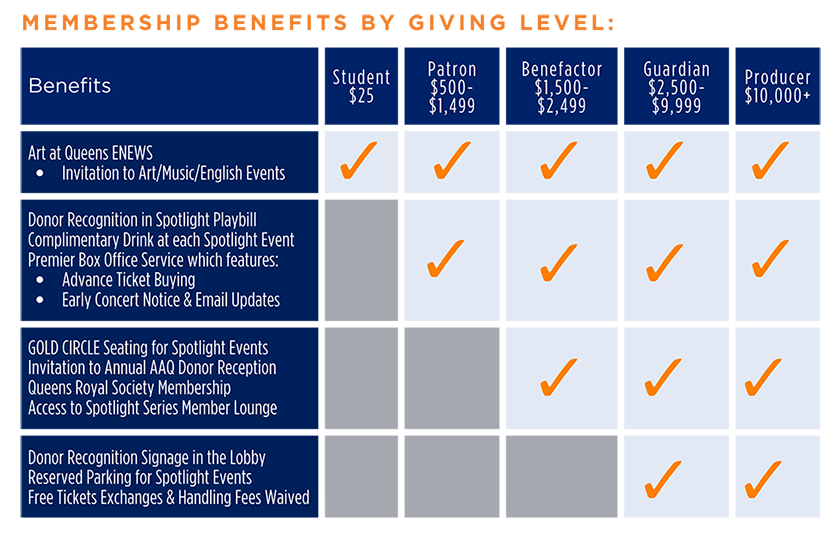 Membership benefits graphic image