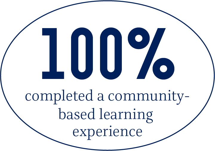 100% completed a community-based learning experience