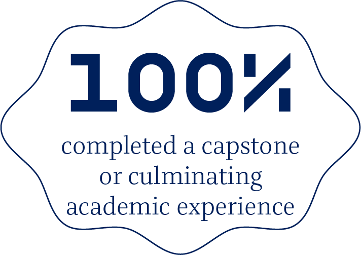 100% completed a capstone