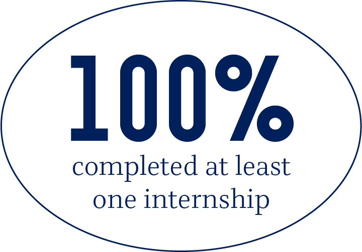 100% completed at least one internship